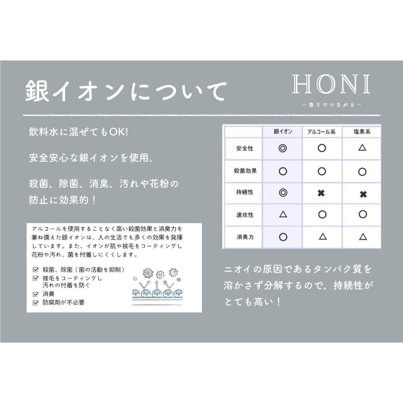 HONI Protect Mist Savon, 3.4 fl oz (100 ml)