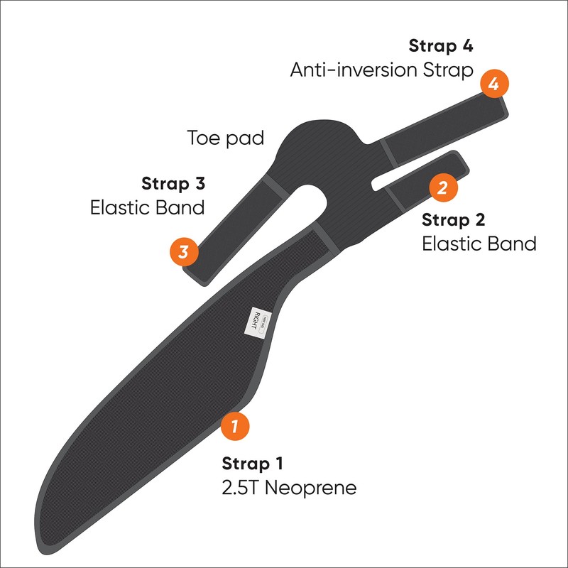 NEOFECT Drop Foot Brace - Adjustable AFO Ankle Brace for