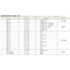 Marui Double Envelopes, Long No. 4, Grace, 10 Sheets x