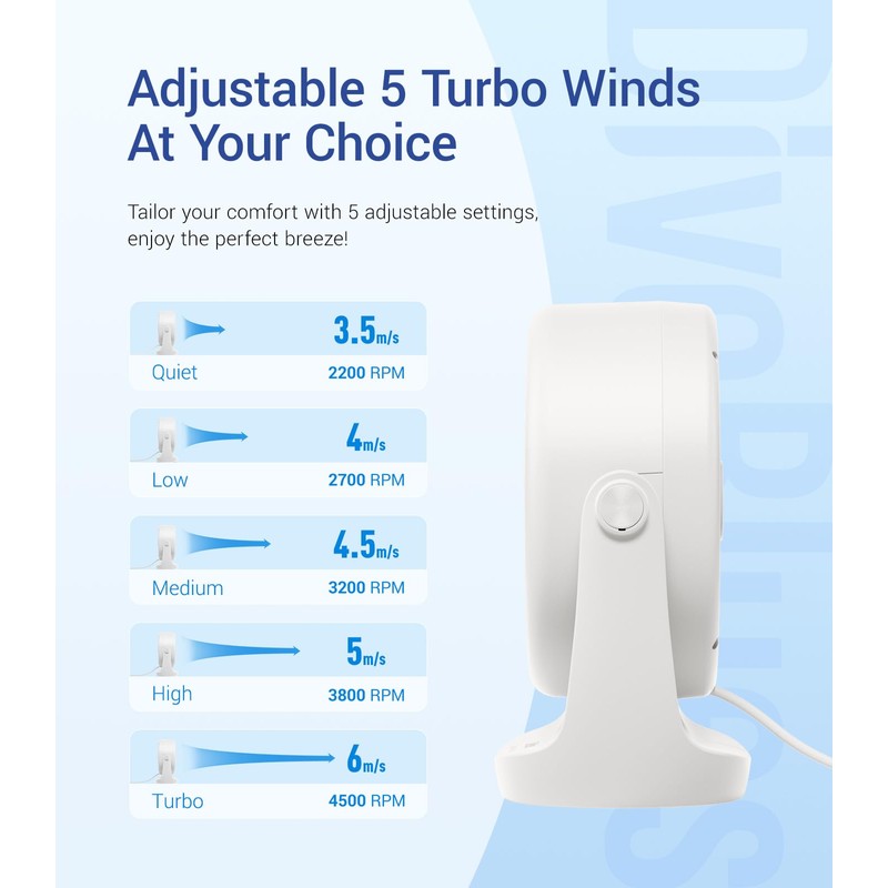 Diveblues USB Desk Turbo Fan, Ultra-Quiet Mini Desk Fan, Powerful