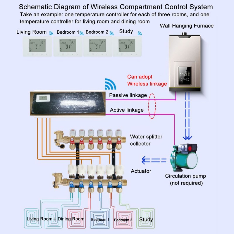 Wireless RF Temperature Controller Programmable LCD Backlit Display Smart Electric