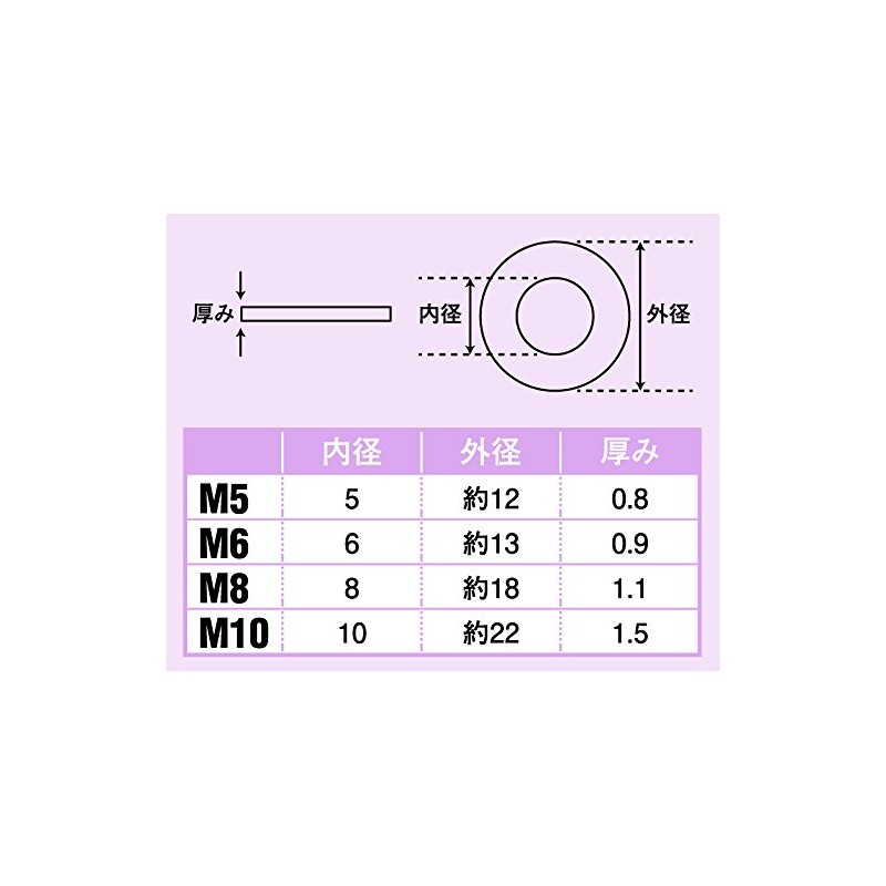 POSH Flat Washer, Stainless Steel, model: 900048-K2, blk