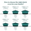 Overmont Enameled Cast Iron Dutch Oven - 7QT Pot with