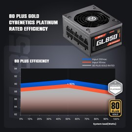 ARESGAME SFX Power Supply, 850W, ATX 3.0 & PCIE 5.0 Ready, 80 Plus Gold Certified, Fully Modular Power Supply with Durable Hydraulic Bearing Fan, SFX Form Factor, 10 Year Warranty