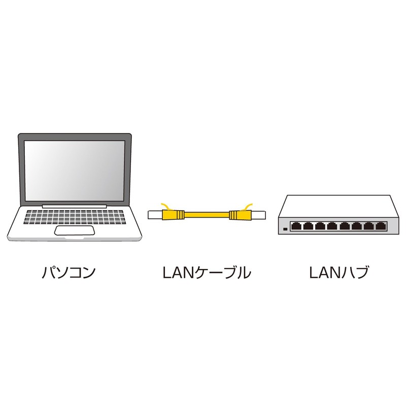 サンワサプライ カテゴリ6極細LANケーブル 10m ホワイト LA-SL6-10W