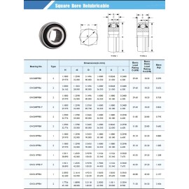 QJZ GW208PPB17 1-1/8" Square Bore Disc Harrow Bearing Round OD