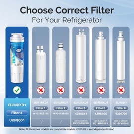 ICEPURE UKF8001 Refrigerator Water Filter Replacement for Whirlpool EDR4RXD1, Maytag UKF8001, EveryDrop Filter 4, 4396395, UKF8001AXX, PUR, Puriclean II, RFC0900A – Pack of 3