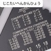 FineGood Triangular Ruler, Circular Saw Ruler, Right Angle Ruler, 0-90°,