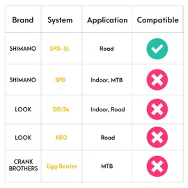 CyclingDeal Compatible with Shimano SPD-SL (6 Degree Floating) Cleats Set - Compatible with Shimano Road Bike Bicycle Pedals
