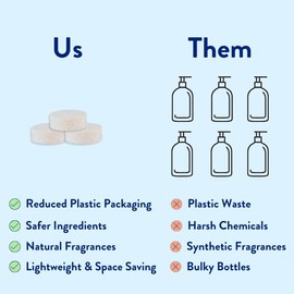 THE CLEAN PEOPLE THE CLEAN PEOPLE Scented Variety Pack Foaming Hand Soap Tablets - Mess Free, Gentle on Skin, Makes 12 x 8 fl oz Bottles of Soap (12 Count, Variety Pack)