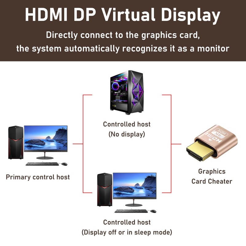 2 PCS HDMI Dummy Plug, 4K@60Hz Display Emulator, Headless Virtual