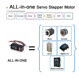 UIROBOT Nema 8 Stepper Motor, Integrated Subminiature Servo Contorl System Stepper Motor with Encoder, Driver & Motion Controller,CAN Interface 3000RPM 0.2-1A 16-24VDC Torque 0.038 N.m (UIM2040CM)