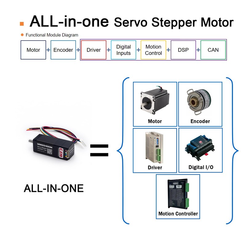 UIROBOT Nema 8 Stepper Motor, Integrated Subminiature Servo Contorl System