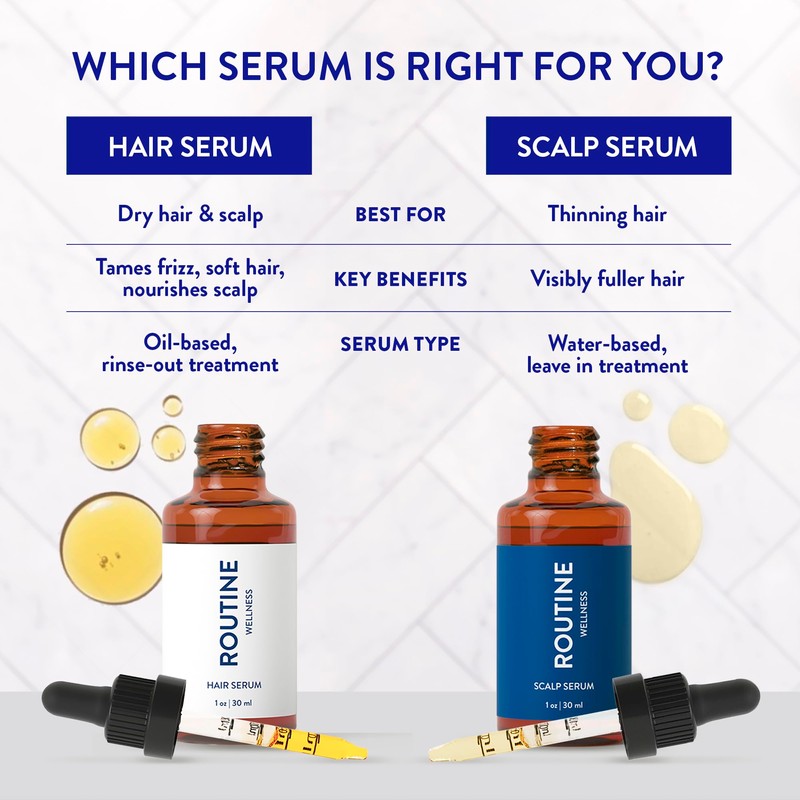 Routine Wellness Scalp Serum for Thinning Hair – Promotes Visibly-Thicker,