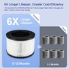 MOOKA Genuine True H13 HEPA Air Filters Replacement for M01