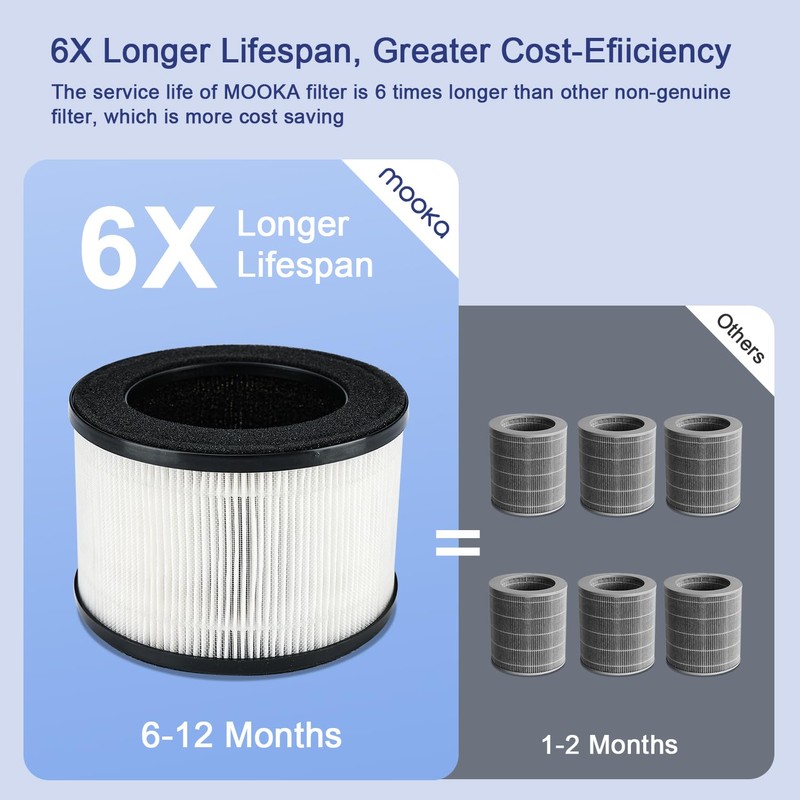 MOOKA Genuine True H13 HEPA Air Filters Replacement for M01