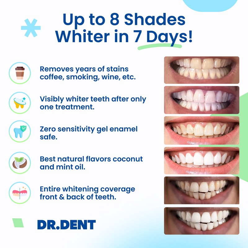 DRDENT Professional Teeth Whitening Strips, 7 Treatments, Safe for Enamel,