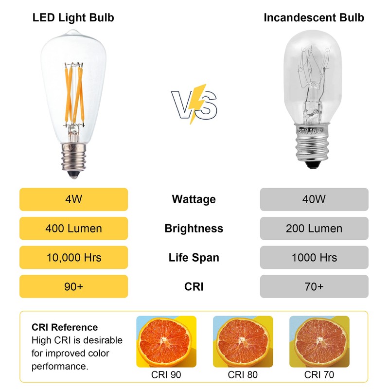 FANNIS 12 Pack ST38 Replacement LED Bulb, 4W Equals 40W,