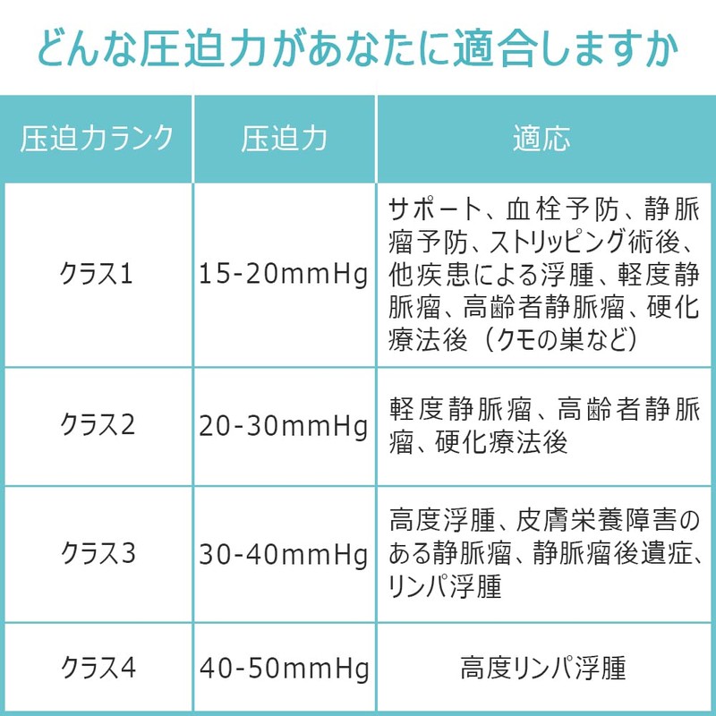 着圧ソックス 弾性ストッキング 圧迫圧15-21mmHg 2色5サイズ メンズ レディース (ブラック, S)