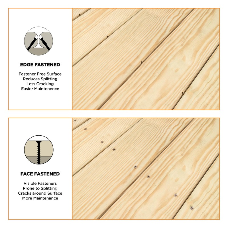 CAMO Edge Deck Screws, Hidden Fastening, 1-7/8", ProTech Coated (700