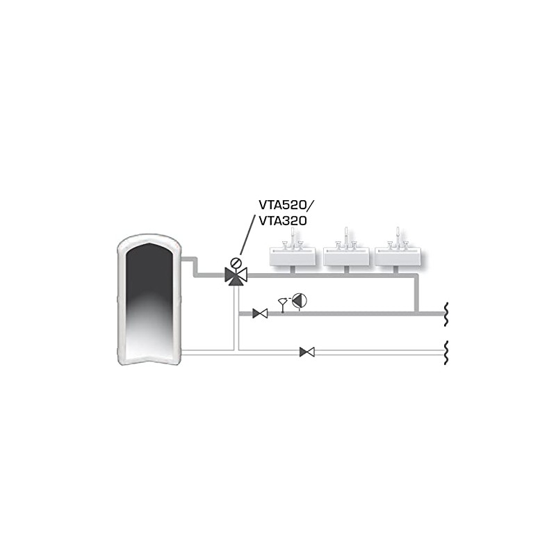 'Mixer Esbe VTA32235-60°C, 3/4Male PN10, Max 95°C 1.5KVS