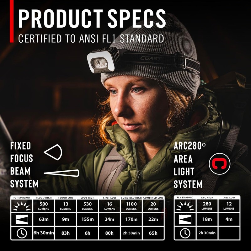 Coast RL35R Voice-Controlled 1100 Lumen Rechargeable LED Headlamp with ARC280™