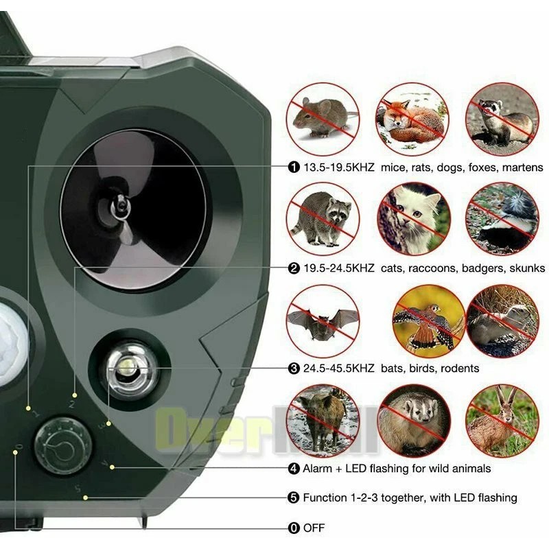 Ultrasonic Solar Animal Repeller 5 Modes with Motion Sensor Flashing