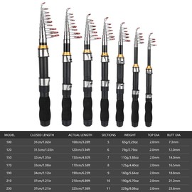 VGEBY Small Sea Fishing Rod, Mini Portable Short Fishing Rod 28049-100 (1.7 m) Fishing Rod, Short Fishing Rod, Small Dam Shadow Tele Mini Spin Fishing Rod, Short Fishing Rod, Small Dam Shadow Tele