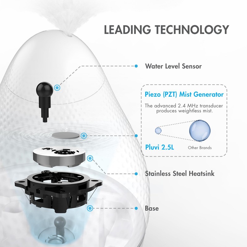 Tenergy Pluvi Ultrasonic Cool Mist Humidifier Advanced Mist Generator Essential