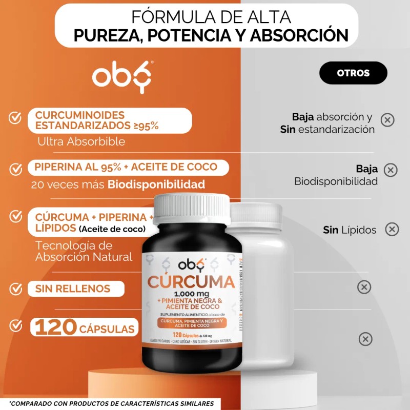 Curcuma Organica Piperina Y Aceite Coco con Extracto De Raz