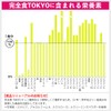 完全食TOKYO 完全栄養食 ソイプロテイン 17~34回分 チョコ 765g ダイエット たんぱく質24g 30種の栄養 1食分のビタミン/ミネラル26種