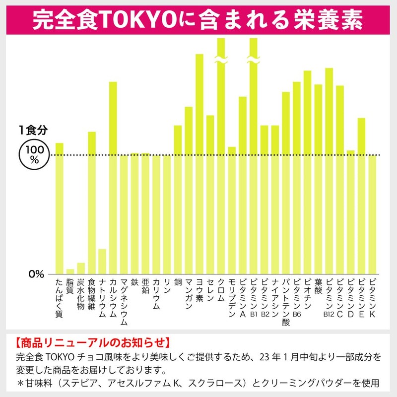 完全食TOKYO 完全栄養食 ソイプロテイン 17~34回分 チョコ 765g ダイエット たんぱく質24g 30種の栄養 1食分のビタミン/ミネラル26種