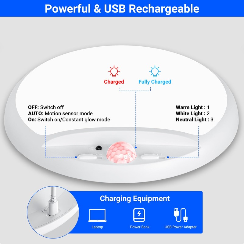 GONDSILY Rechargeable Motion Sensor Ceiling Light with Remote,Battery Powered Wireless