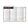PRV Audio 4MR604 PRV 4" 4 OHM MID Range 60W