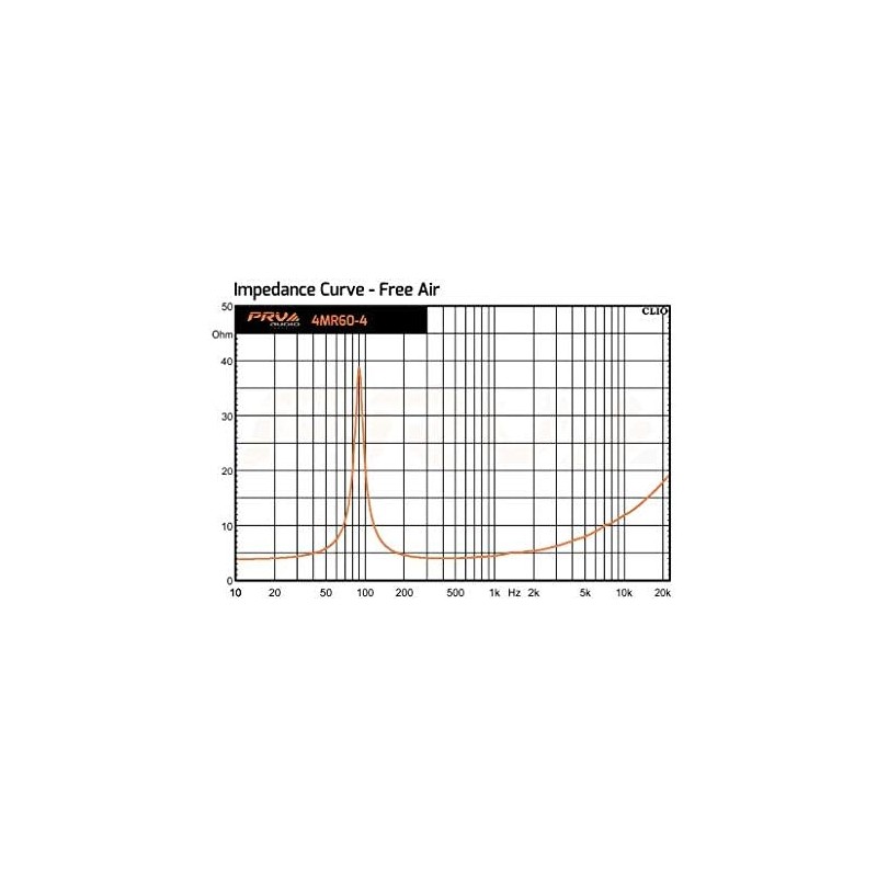 PRV Audio 4MR604 PRV 4" 4 OHM MID Range 60W