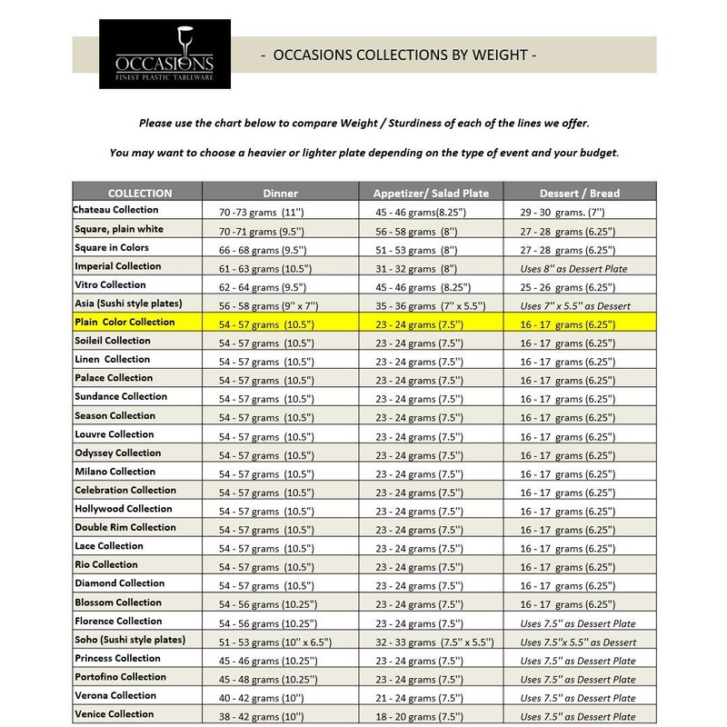 OCCASIONS 360 Pcs set (60 guest) Wedding Disposable Plastic Plate