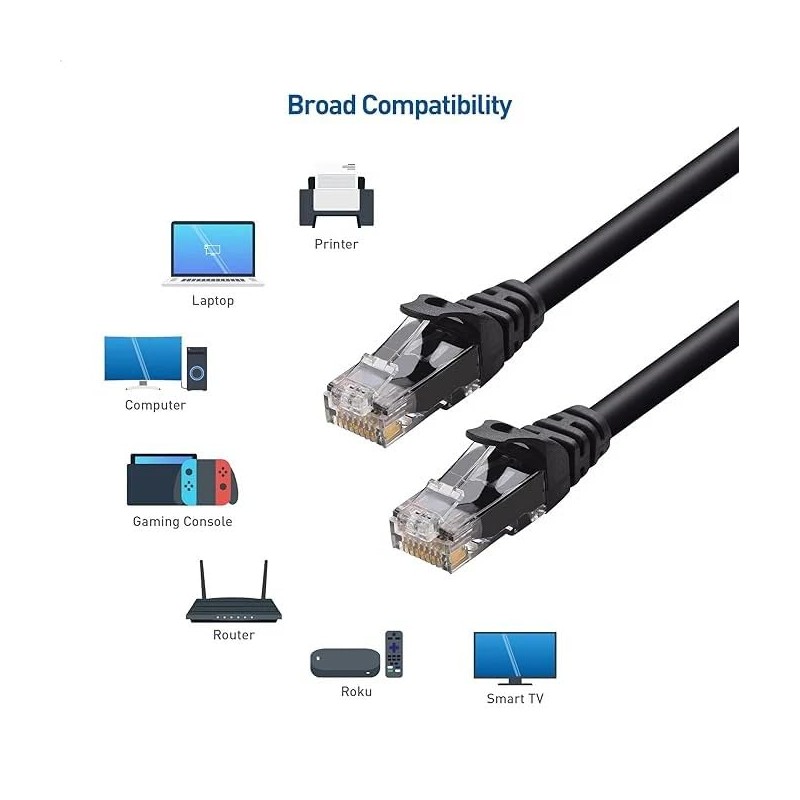 Cat5e 3FT Network Ethernet Patch Cable, 350Mhz Internet Wire, Compatible