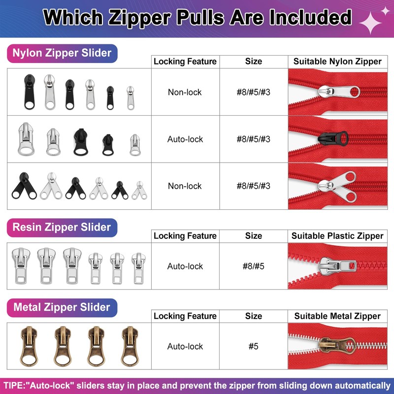 MAPVOLUT 280-Piece Universal Zipper Repair Kit - Fix Jackets, Luggage,