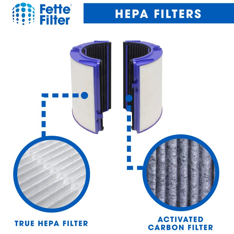 Dista Filter - Air Purifier Filter Replacement Compatible with Dyson