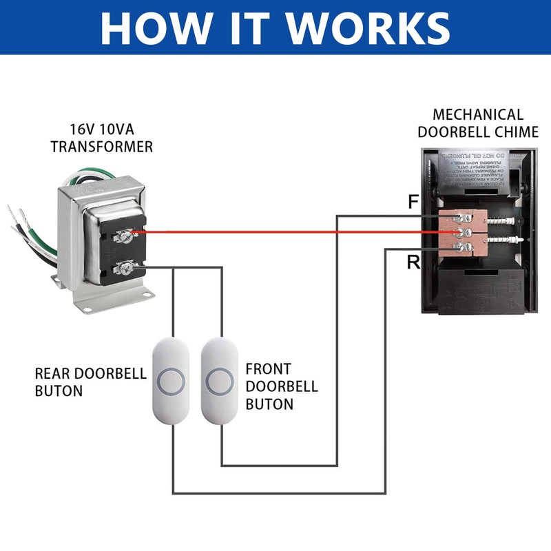 Funmit Doorbell Transformer 16V 10VA Compatible with Ring Wired Video