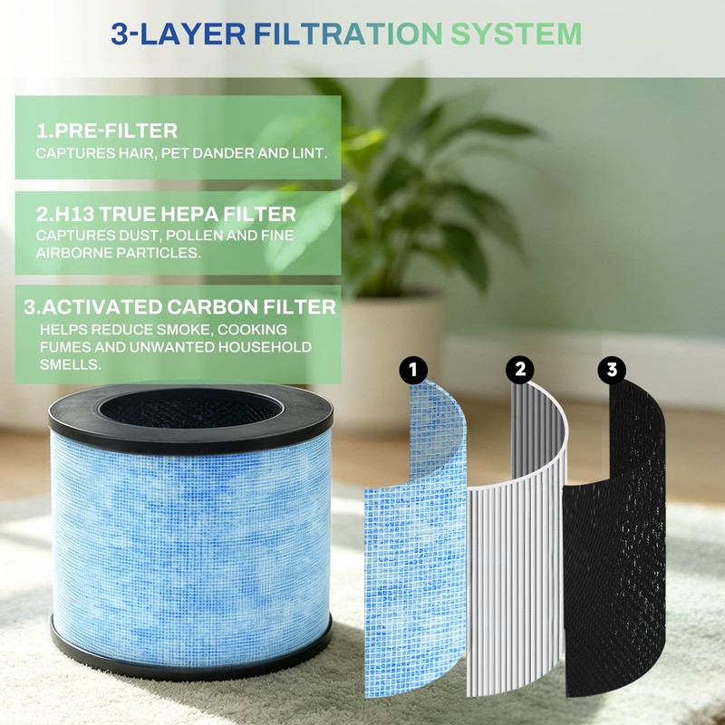 F100 Replacement Filters Compatible with Instant AP100 Air Purifier, 2