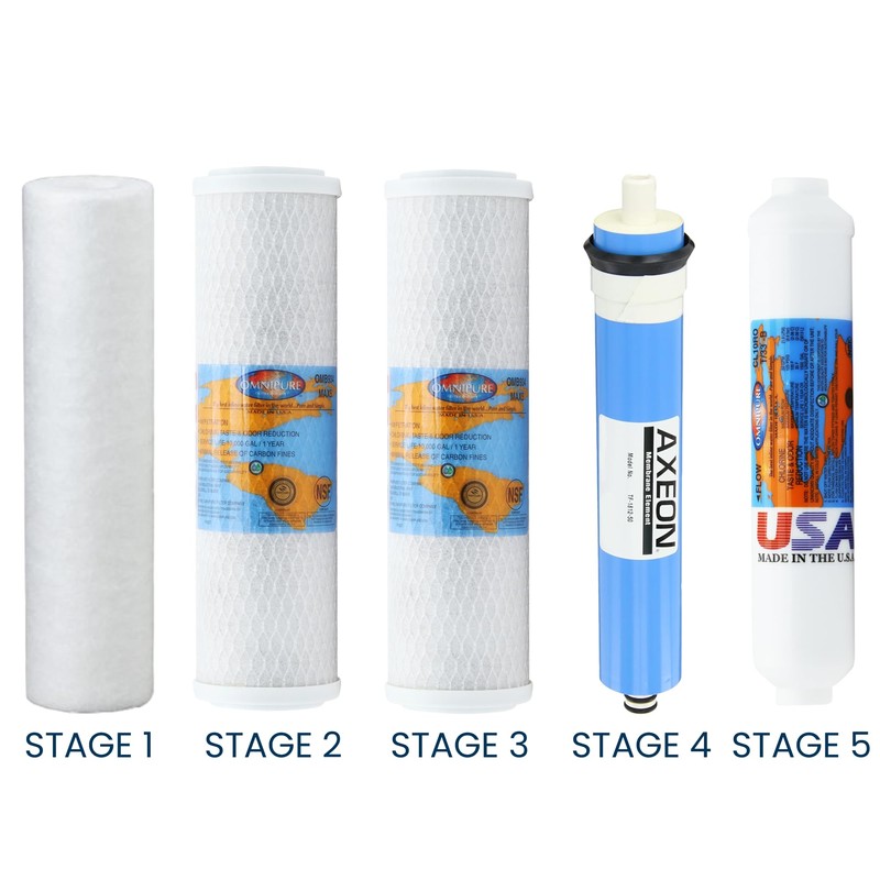 Proline Plus Filter Replacement - Water Cartridge Kit Compatible with