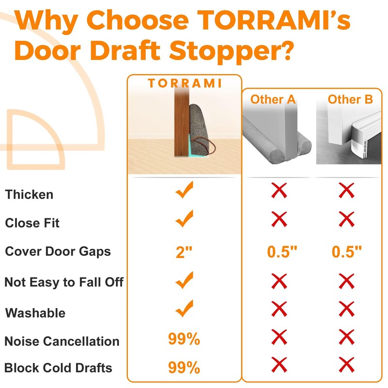 TORRAMI Under Door Draft Stoppers 30 Inch, Heavy Triangle Stop