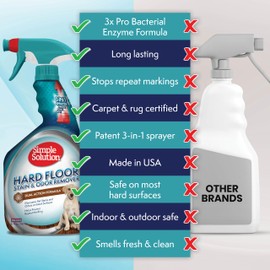 Simple Solution Hard Floor Extreme Pet Stain and Odor Eliminator Spray, Dog and Cat Enzyme Cleaner, Pro-Bacteria Cleaning Power, Strong Urine, Pee and Poop Smell Remover for Hardwood Floors, 32 oz