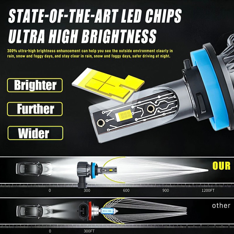 ANYTOP Super Bright Combo LED Headlight H7+H11+H11 High+Low Beam+Fog Light