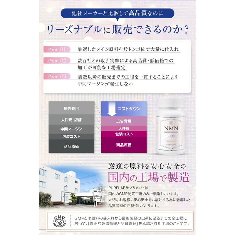 NMN サプリメント 15000㎎ （1日に500㎎） 高配合 純国産 （耐酸性カプセルを採用） 60カプセル 高純度99％以上 国内GMP認定工場