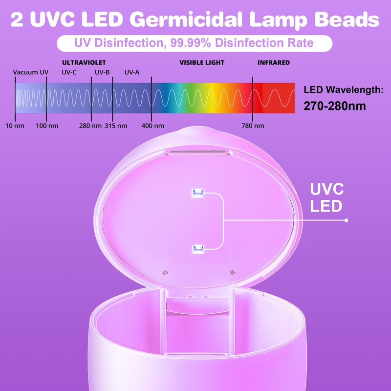 Qualirey Portable Pacifier Disinfection, Mini UV Light Disinfection, 99.99% Disinfection
