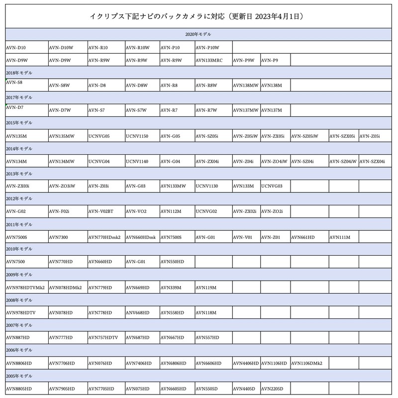 OTORAM Compatible/Replaceable Toyota Daihatsu Eclipse Rear Camera Connector to External