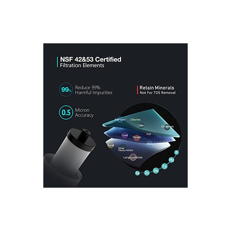 Frizzlife PLC20 Replacement Filter Cartridge For SW20 and SW20F Under