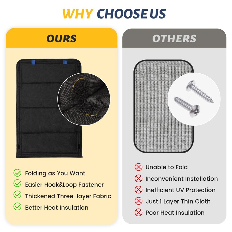 funomo RV Door Window Shade, New Model Foldable RV Blackout
